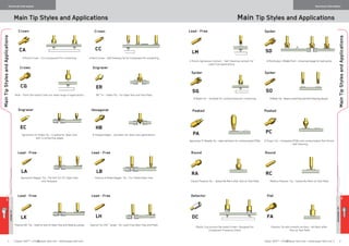 1 2
Main Tip Styles and Applications Main Tip Styles and Applications
Technical Information Technical Information
CROWNTIP
HEXAGONALTIP
MainTipStylesandApplications
MainTipStylesandApplications
RA
ER
FA
CC
HB
RC
SDCA
CG
LM
EC
LH
SO
DC
4 Point Crown – For Component Pin contacting
Multi – Point Serrated Crown for wide range of applications
Agressive Tri-Sided Tip – Created for Open Vias
with 3 contacting edges
90° Tri – Sided Tip – for Open Vias and Test Pads
6 Shaped Edges – Excellent for Open Vias applications
Passive 4 Sided Dagger Tip – For Plated Open Vias
Special Tip 150 ° angle - for Lead-free Open Vias and Pads
Passive Tip with smooth surface – No Mark after
Test on Test Pads
Agressive Dagger Tip – Perfect for ICT, Open Vias
and Testpads
Passive 90° Tip – Used to test on Open Vias and Sealing Lacque
4 Point Crown – Self Cleaning Tip for Component Pin contacting
Agressive Tri Needle Tip – Ideal solutions for contaminated PCBs
8 Blade Tip – Suitable for contaminated pin contacting
3 Points Agressive Contact – Self Cleaning contact for
Lead-free Applications
Classic Passive Tip – leaves No Mark after test on Test Pads Medium Passive Tip – leaves No Mark on Test Pads
3 Finger Tip – Unwashed PCBs and contaminated Test Points
– Self Cleaning
6 Blade Tip – Bead contacting and Self Cleaning design
6 Points plus 1 Middle Point – Universal Usage for test points
Plastic Cup around Serrated Crown– Designed for
Component Presence Check
SG
LA
PCPA
LB
LK
Crown Lead - Free
Crown Engraver
Engraver
Lead - Free
Lead - Free
Lead - Free
Lead - Free
Hexagonal
Crown Spider
SpiderSpider
Round
Detector
Round
Flat
PeakedPeaked
≡ Equip-Test™ • info@equip-test.com • www.equip-test.com Equip-Test™ • info@equip-test.com • www.equip-test.com ≡
 