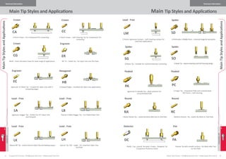 Test Probes | Equip-test.com