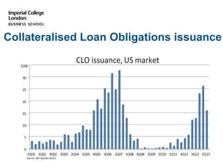 Collateralised Loan Obligations issuance
 