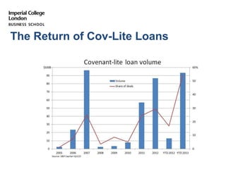 COV-LITEThe Return of Cov-Lite Loans
 