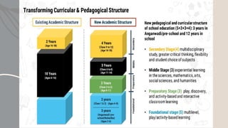 Capacity Building Programme for Teachers on Equitable and Inclusive ...