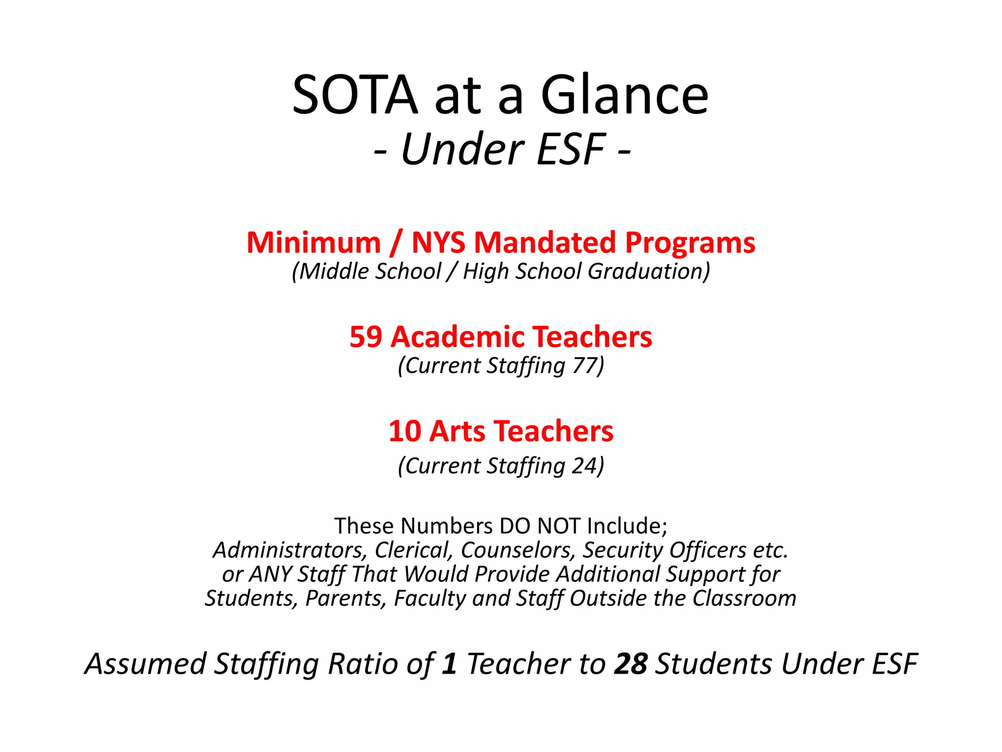 SOTA at a Glance
                         - Under ESF -
            Minimum / NYS Mandated Programs
                (Middle School / High School Graduation)

                      59 Academic Teachers
                           (Current Staffing 77)

                          10 Arts Teachers
                           (Current Staffing 24)

                     These Numbers DO NOT Include;
         Administrators, Clerical, Counselors, Security Officers etc.
          or ANY Staff That Would Provide Additional Support for
        Students, Parents, Faculty and Staff Outside the Classroom

Assumed Staffing Ratio of 1 Teacher to 28 Students Under ESF
 