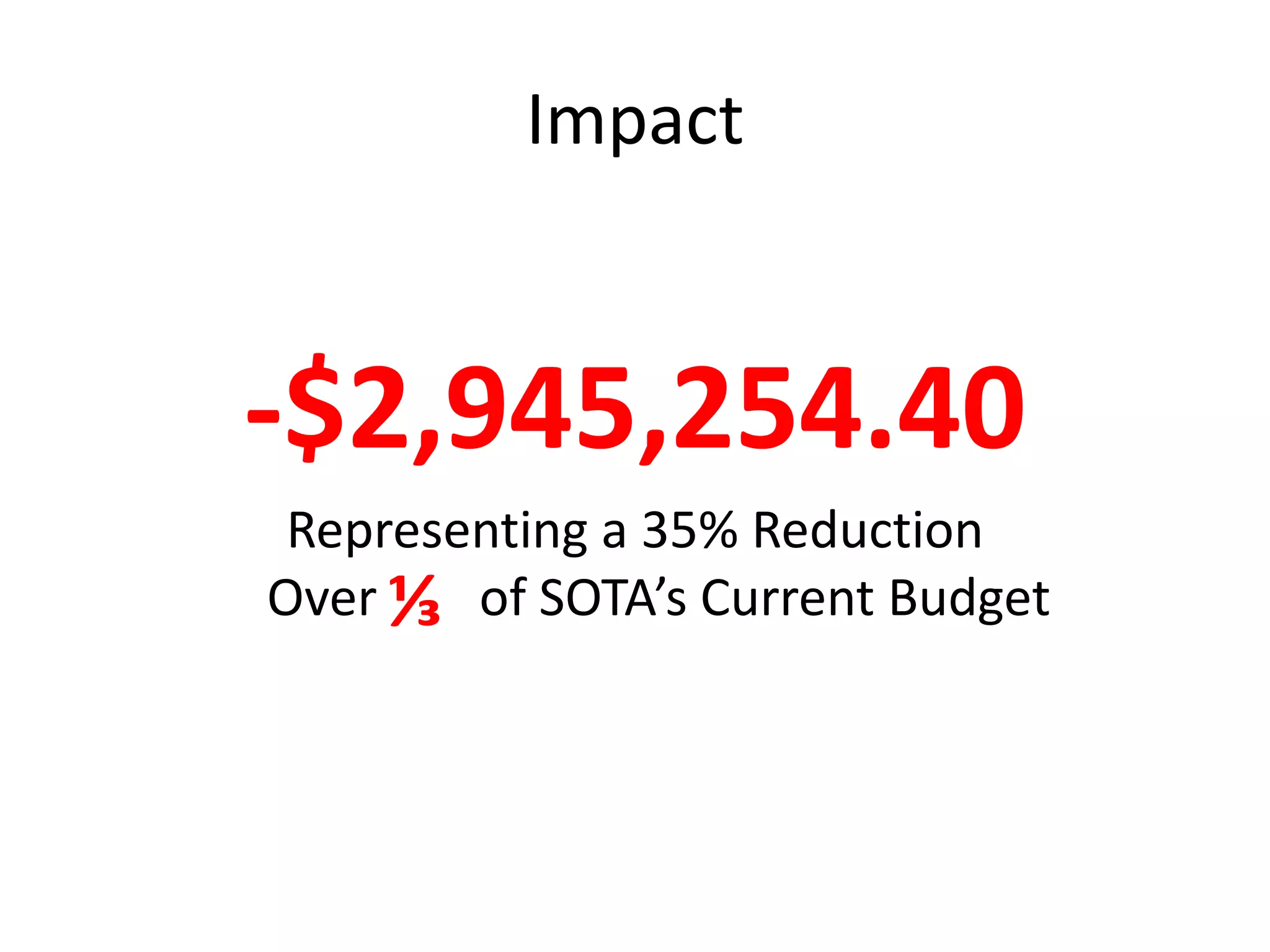 Impact


-$2,945,254.40
 Representing a 35% Reduction
Over ⅓ of SOTA’s Current Budget
 