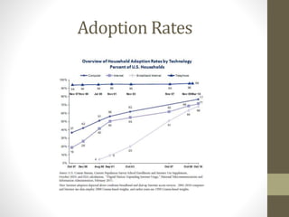 Adoption Rates
 