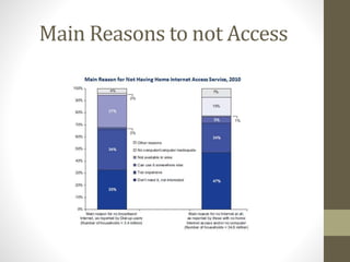 Main Reasons to not Access
 