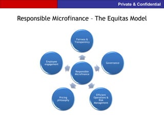 Private & Confidential


Responsible Microfinance – The Equitas Model


                                Fairness &
                               Transparency




          Employee
                                                        Governance
         engagement

                               Responsible
                               Microfinance




                                                Efficient
                    Pricing                   Operations &
                  philosophy                      Risk
                                              Management
 