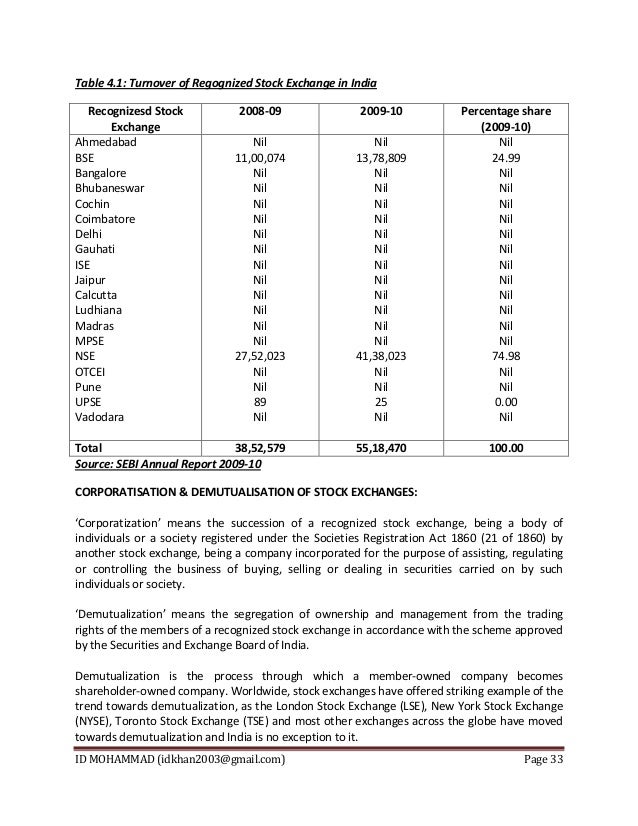 Trading and settlement system of otcei