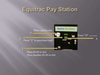 Equitrac Pay StationPlace card in slot3Press “D” when finished14Press “1” to purchase card2Place $1.00 in slotPlace another $1.00 in slot