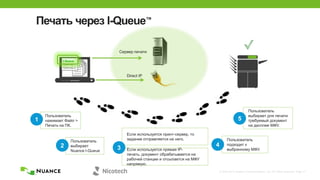 © 2002-2013 Nuance Communications, Inc. All rights reserved. Page 17
Пользователь
нажимает Файл >
Печать на ПК.
1
Пользователь
выбирает
Nuance I-Queue
2
Если используется прямая IP-
печать, документ обрабатывается на
рабочей станции и отсылается на МФУ
напрямую.
Если используется принт-сервер, то
задание отправляется на него.
Печать через I-Queue™
Пользователь
подходит к
выбранному МФУ.
Пользователь
выбирает для печати
требуемый документ
на дисплее МФУ.
3
4
5
I-Queue
Принтер 1
Принтер 2
Сервер печати
Direct IP
 