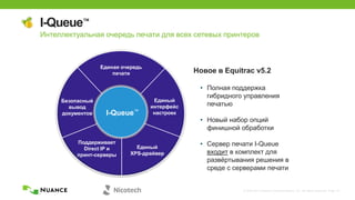© 2002-2013 Nuance Communications, Inc. All rights reserved. Page 18
Reduce LAN
Traffic by 50%
Eliminate
WAN
Traffic
Remove
Print
Servers
Automate
Driver
Installs
Single Print
Queue
Единый
интерфейс
настроек
Единая очередь
печати
I-Queue™
Безопасный
вывод
документов
Поддерживает
Direct IP и
принт-серверы
I-Queue™
Интеллектуальная очередь печати для всех сетевых принтеров
I-Queue™
Единый
XPS-драйвер
Новое в Equitrac v5.2
• Полная поддержка
гибридного управления
печатью
• Новый набор опций
финишной обработки
• Сервер печати I-Queue
входит в комплект для
развѐртывания решения в
среде с серверами печати
 
