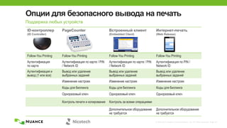 © 2002-2013 Nuance Communications, Inc. All rights reserved. Page 25
ID-контроллер
(ID Controller)
PageCounter Встроенный клиент
(Embedded Client)
Интернет-печать
(Web Release)
Follow-You Printing Follow-You Printing Follow-You Printing Follow-You Printing
Аутентификация
по карте
Аутентификация по карте / PIN
/ Network ID
Аутентификация по карте / PIN
/ Network ID
Аутентификация по PIN /
Network ID
Аутентификация и
вывод (1 или все)
Вывод или удаление
выбранных заданий
Вывод или удаление
выбранных заданий
Вывод или удаление
выбранных заданий
Изменение настроек Изменение настроек Изменение настроек
Коды для биллинга Коды для биллинга Коды для биллинга
Одноразовый ключ Одноразовый ключ Одноразовый ключ
Контроль печати и копирования Контроль за всеми операциями
Дополнительное оборудование
не требуется
Дополнительное оборудование
не требуется
Опции для безопасного вывода на печать
Поддержка любых устройств
 