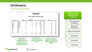© 2002-2013 Nuance Communications, Inc. All rights reserved. Page 33
Отчѐтность
Затраты и экономия
Более 100
встроенных
отчѐтов
Пользователи
и отделы
Коды для
биллинга
Местоположение
Устройства
Экономия
Экология
Страницы,
отправленные на
печать, но не
востребованные
пользователями
Экономия от
введения правил
печати
Сэкономленные
средства и польза
для окружающей
среды
Пользователь Удаленные стр.Имя
Автоматич.
удаленные стр. Листы Стоимость Деревья Вода (куб. м) CO2 (кг)
Экономия
Отчѐт за период с 1/1/2014 по 14/1/2014
 