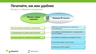 © 2002-2013 Nuance Communications, Inc. All rights reserved. Page 9
Печатайте, как вам удобнее
Печать через
серверы
Прямая IP-печать
Выгоды от гибридного управления
Все пользователи находятся в одном месте
Стандартизация на уровне марки принтера
Идеально для филиалов или удалѐнных
пользователей
Не требуется управление очередями печатиЦентрализованное управление драйверами
Сокращение WAN-трафика
Отсутствие общей «точки отказа»
Не требуется конфигурировать и поддерживать
принт-серверы
 
