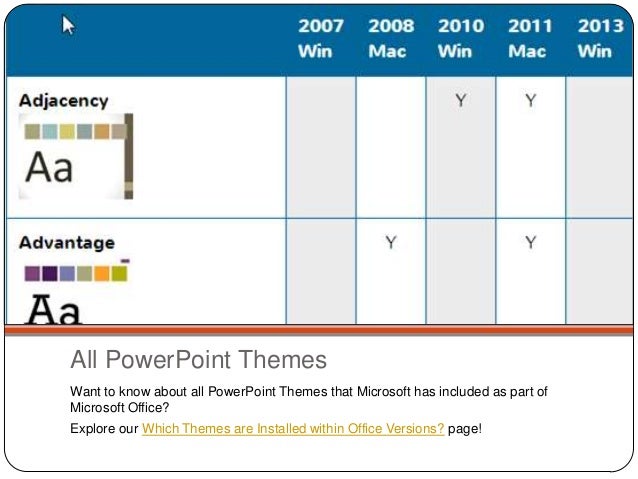 equity theme in powerpoint facet theme powerpoint