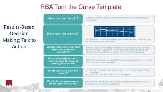 Achieving Equity with Results Based Accountability