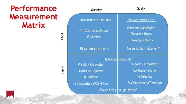 Achieving Equity With Results Based Accountability