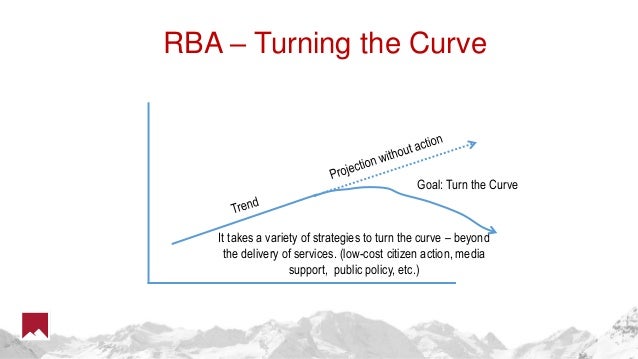 Achieving Equity with Results Based Accountability