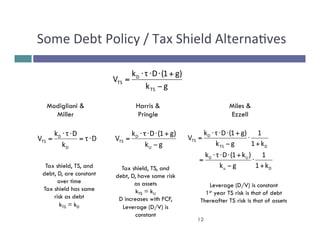 Some 
Debt 
Policy 
/ 
Tax 
Shield 
Alterna&ves 
V k τ D (1 g) 
12 
V k ⋅ τ ⋅ D ⋅ (1 + 
g) 
k g 
TS 
D 
= 
TS − 
τ D 
V k ⋅ τ ⋅ 
D 
k 
D 
D 
TS = 
= ⋅ 
V k ⋅ τ⋅ D ⋅ (1 + 
g) 
k g 
U 
D 
= 
TS − 
1 
⋅ ⋅ ⋅ + 
TS D 
k ⋅ τ ⋅ D ⋅ (1 + 
k ) 
D U 
1 
u D 
D 
TS 
1 k 
k g 
1 k 
k g 
+ 
⋅ 
− 
= 
+ 
⋅ 
− 
= 
Modigliani & 
Miller 
Harris & 
Pringle 
Miles & 
Ezzell 
Tax shield, TS, and 
debt, D, are constant 
over time 
Tax shield has same 
risk as debt 
kTS = kD 
Tax shield, TS, and 
debt, D, have same risk 
as assets 
kTS = kU 
D increases with FCF, 
Leverage (D/V) is 
constant 
Leverage (D/V) is constant 
1st year TS risk is that of debt 
Thereafter TS risk is that of assets 
 