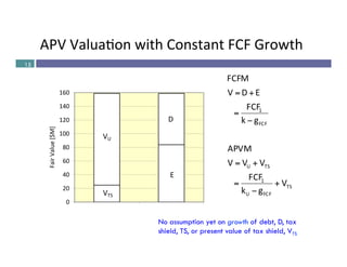 Equity valuation pdf | PDF | Stocks and Bonds | Personal Investing