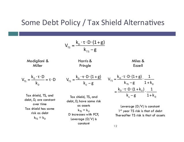 tax shield Tax shield 2018 266 likes professional tax service powered by: tax shield- loucresha lawrence 2417 crabtree blvd (suite 102) raleigh nc 27604. tax shield Tax shield 2018 266 likes professional tax service powered by: tax shield- loucresha lawrence 2417 crabtree blvd (suite 102) raleigh nc 27604.