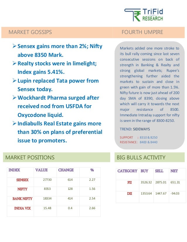Best stock options tips provider in india