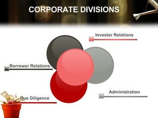 Borrower Relations Due Diligence Investor Relations Administration CORPORATE DIVISIONS 
