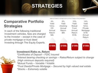 Comparative Portfolio Strategies STRATEGIES Investment Risks vs. Return *Certificates of Deposit – FDIC Insured *Interest bearing checking or savings – Rates/Return subject to change (High minimum deposits required) *Mutual Funds – Variable / Volatile *Trust Deeds/Private Mortgage – Secured by high valued real estate *Stocks – Extremely volatile In each of the following traditional  Investment vehicles, fees are charged  to the Investor – except in the case of private mortgage or trust deed  Investing through The Equity Experts. Rates are based on average returns at time of design of this presentation. $100k 35% 90% 4% Yield 12mo. CD Annual Return $4k $100k 6% Yield checking Annual Return $6k $100k 10% Yield Mutual Fund Annual Return $10k $100k 14% Yield 12mo. Private Mortgage $14k Annual Return 