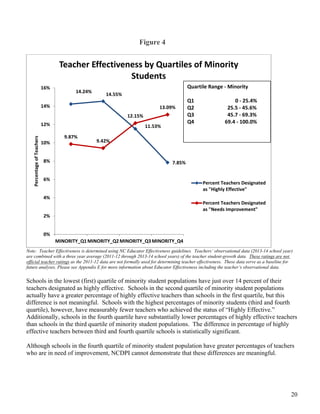 20
 
Figure 4
 
Note: Teacher Effectiveness is determined using NC Educator Effectiveness guidelines. Teachers’ observatio...