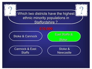 Which two districts have the highest ethnic minority populations in Staffordshire ? £10,000 Stoke & Cannock East Staffs & Stoke Cannock & East Staffs Stoke & Newcastle East Staffs & Stoke   