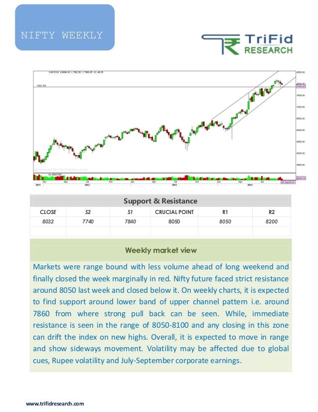 Free Weekly Stock Tips By Trifid Research