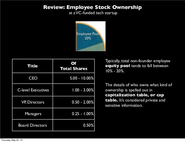 Stock options vs equity