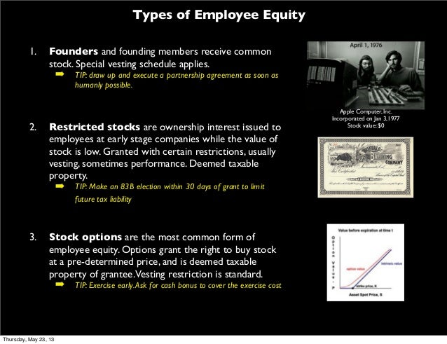 Stock options vs equity