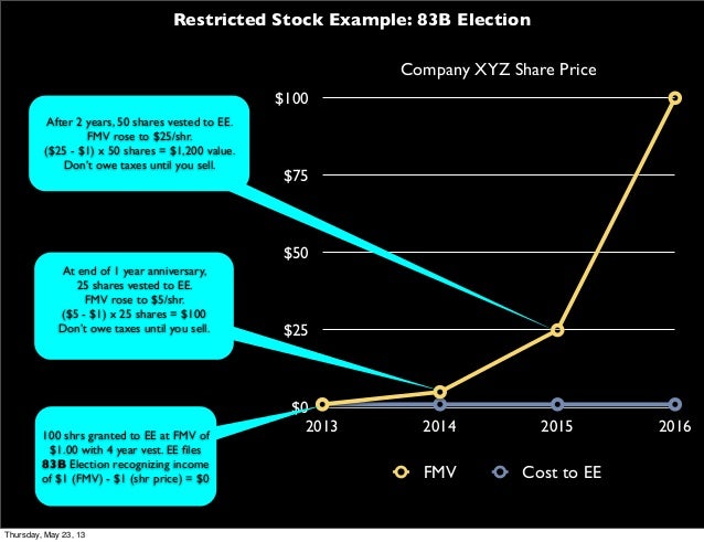Vested stock options vs. unvested