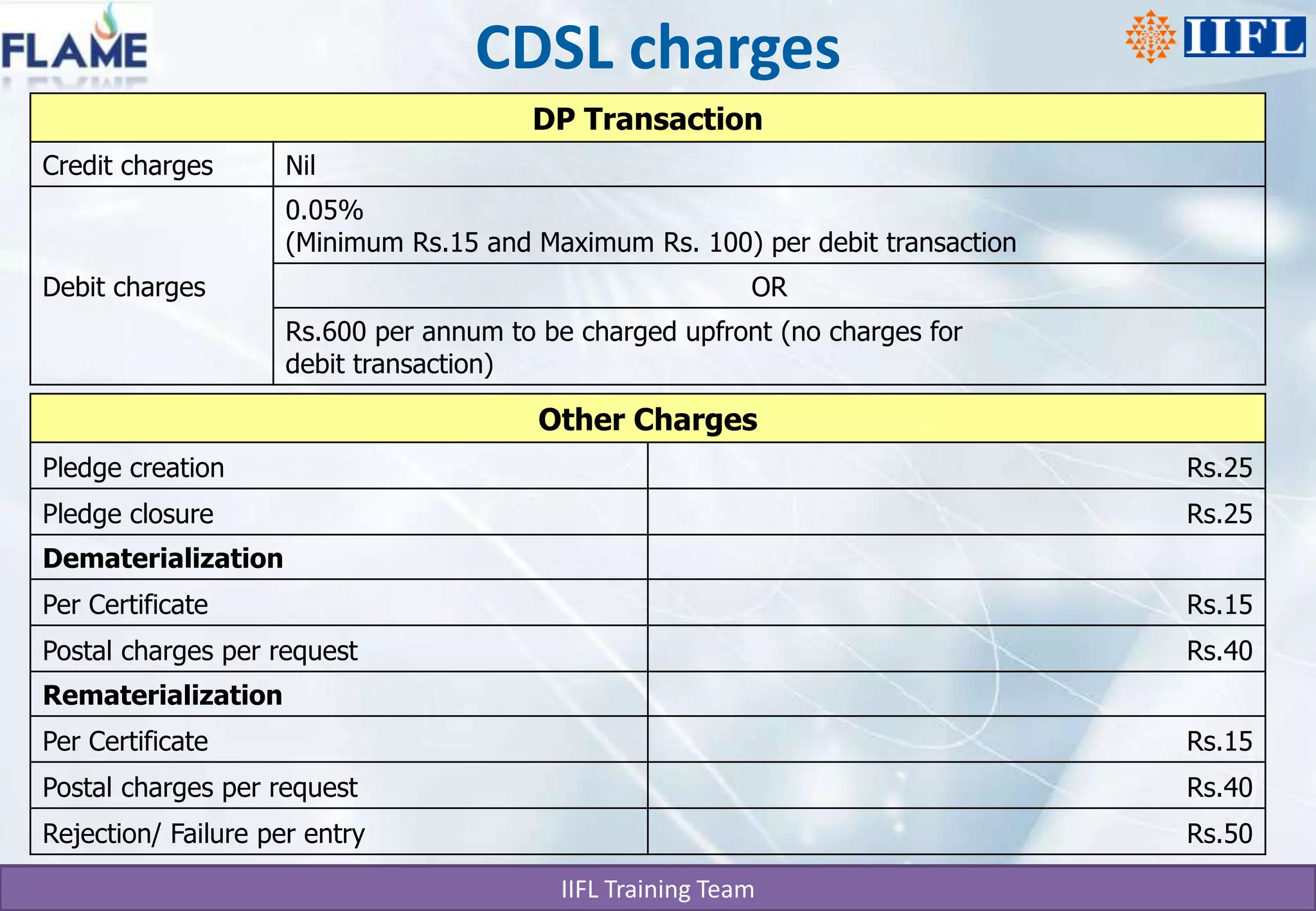 CDSL charges