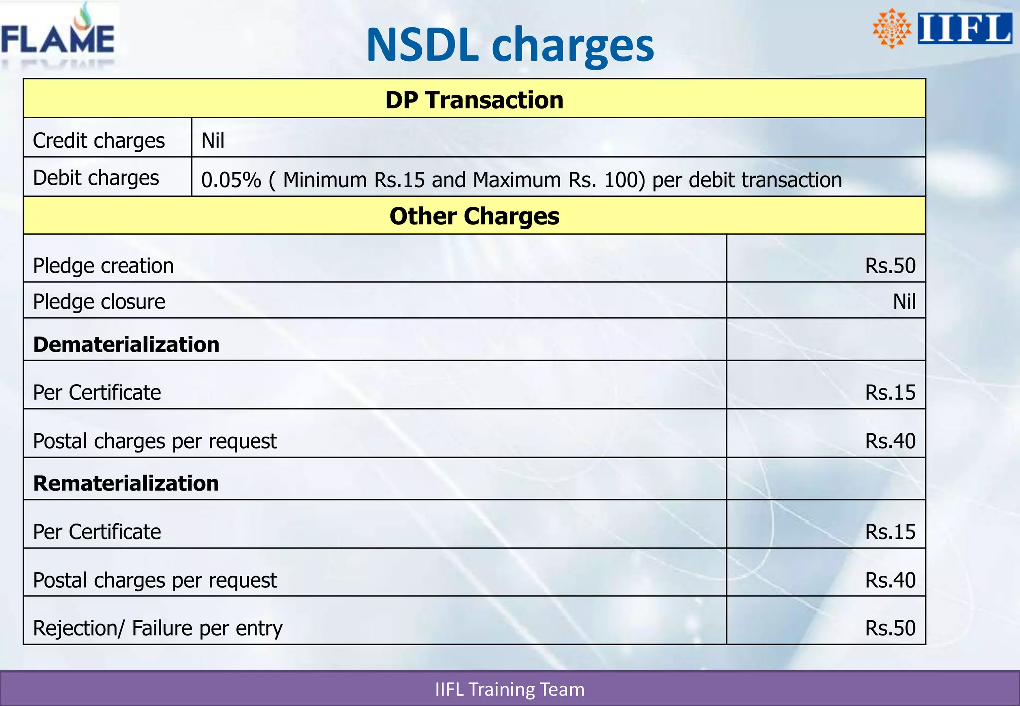 NSDL charges