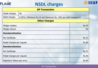 NSDL charges