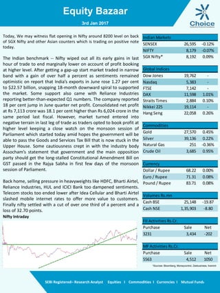 Equity Bazaar
SEBI Registered– Research Analyst Equities I Commodities I Currencies I Mutual Funds
Nifty Intraday
Today, We may witness flat opening in Nifty around 8200 level on back
of SGX Nifty and other Asian counters which is trading on positive note
today.
The Indian benchmark -- Nifty wiped out all its early gains in last
hour of trade to end marginally lower on account of profit booking
at higher level. After getting a gap-up start market traded in narrow
band with a gain of over half a percent as sentiments remained
optimistic on report that India’s exports in June rose 1.27 per cent
to $22.57 billion, snapping 18-month downward spiral to supported
the market. Some support also came with Reliance Industries
reporting better-than-expected Q1 numbers. The company reported
18 per cent jump in June quarter net profit. Consolidated net profit
at Rs 7,113 crore was 18.1 per cent higher than Rs 6,024 crore in the
same period last fiscal. However, market turned entered into
negative terrain in last leg of trade as traders opted to book profit at
higher level keeping a close watch on the monsoon session of
Parliament which started today amid hopes the government will be
able to pass the Goods and Services Tax Bill that is now stuck in the
Upper House. Some cautiousness crept in with the industry body
Assocham’s statement that government and the main opposition
party should get the long-stalled Constitutional Amendment Bill on
GST passed in the Rajya Sabha in first few days of the monsoon
session of Parliament.
Back home, selling pressure in heavyweights like HDFC, Bharti Airtel,
Reliance Industries, HUL and ICICI Bank too dampened sentiments.
Telecom stocks too ended lower after Idea Cellular and Bharti Airtel
slashed mobile internet rates to offer more value to customers.
Finally nifty settled with a cut of over one third of a percent and a
loss of 32.70 points.
3rd Jan 2017
SENSEX 26,595 -0.12%
NIFTY 8,179 -0.07%
SGX Nifty* 8,192 0.09%
Global Indices
Dow Jones 19,762 -
Nasdaq 5,383 -
FTSE 7,142 -
DAX 11,598 1.01%
Straits Times 2,884 0.10%
Nikkei 225 19,114 -
Hang Seng 22,058 0.26%
Commodities
Gold 27,570 0.45%
Silver 39,136 0.22%
Natural Gas 251 -0.36%
Crude Oil 3,685 0.95%
Currency
Dollar / Rupee 68.22 0.00%
Euro / Rupee 71.31 0.08%
Pound / Rupee 83.71 0.08%
Volumes Rs.mn
Cash BSE 25,148 -19.87
Cash NSE 1,35,903 -8.80
FII Activities Rs.Cr.
Purchase Sale Net
3231 3,434 -202
MF Activities Rs.Cr.
Purchase Sale Net
5563 4,512 1050
Indian Markets
*Sources- Bloomberg, Moneycontrol, Zeebusiness, livemint
 