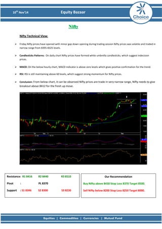 10th Nov’14 Equity Bazaar 
Nifty 
Nifty Technical View: 
 Friday Nifty prices have opened with minor gap down opening during trading session Nifty prices was volatile and traded in narrow range from 8395-8325 levels. 
 Candlesticks Patterns: On daily chart Nifty prices have formed white umbrella candlesticks, which suggest indecision prices. 
 MACD: On the below hourly chart, MACD indicator is above zero levels which gives positive confirmation for the trend. 
 RSI: RSI is still maintaining above 60 levels, which suggest strong momentum for Nifty prices. 
 Conclusion: From below chart, it can be observed Nifty prices are trade in very narrow range, Nifty needs to give breakout above 8412 for the fresh up move. 
Resistance: R1 8416 R2 8440 R3 8510 
Pivot : PL 8370 
Support : S1 8346 S2 8300 S3 8230 
Our Recommendation 
Buy Nifty above 8430 Stop Loss 8370 Target 8500. 
Sell Nifty below 8200 Stop Loss 8250 Target 8000. 
 