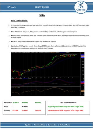 12th Nov’14 Equity Bazaar 
Nifty 
Nifty Technical View: 
 In yesterday’s trading session we have seen Nifty moved in a narrow range were the upper band was 8407 levels and lower band was 8352 levels. 
 Price Pattern: On daily chart, Nifty prices have formed doji candlesticks, which suggest indecision prices. 
 MACD: On the below hourly chart, MACD is near signal line above which MSCD would give positive conformation for prices to move higher. 
 RSI: RSI is above the 60 levels which suggest high momentum in prices. 
 Conclusion: If Nifty prices hourly close above 8420 levels, then rallies could be continue till 8600 levels while failure to breach mention level prices could drift 8300 levels. 
Resistance: R1 8419 R2 8440 R3 8495 
Pivot : PL 8385 
Support : S1 8364 S2 8330 S3 8275 
Our Recommendation 
Buy Nifty above 8420 Stop Loss 8370 Target 8500. 
Sell Nifty below 8200 Stop Loss 8250 Target 8000. 
 