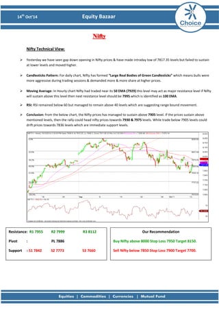 14th Oct’14 Equity Bazaar 
Nifty 
Nifty Technical View: 
 Yesterday we have seen gap down opening in Nifty prices & have made intraday low of 7817.35 levels but failed to sustain at lower levels and moved higher. 
 Candlesticks Pattern: For daily chart, Nifty has formed “Large Real Bodies of Green Candlesticks” which means bulls were more aggressive during trading sessions & demanded more & more share at higher prices. 
 Moving Average: In Hourly chart Nifty had traded near its 50 EMA (7929) this level may act as major resistance level if Nifty will sustain above this level then next resistance level should be 7995 which is identified as 100 EMA. 
 RSI: RSI remained below 60 but managed to remain above 40 levels which are suggesting range bound movement. 
 Conclusion: from the below chart, the Nifty prices has managed to sustain above 7905 level. If the prices sustain above mentioned levels, then the rally could head nifty prices towards 7930 & 7975 levels. While trade below 7905 levels could drift prices towards 7836 levels which are immediate support levels. 
Resistance: R1 7955 R2 7999 R3 8112 
Pivot : PL 7886 
Support : S1 7842 S2 7773 S3 7660 
Our Recommendation 
Buy Nifty above 8000 Stop Loss 7950 Target 8150. 
Sell Nifty below 7850 Stop Loss 7900 Target 7700. 
 