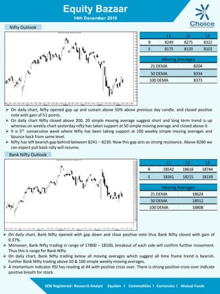 Equity Bazaar
SEBI Registered– Research Analyst Equities I Commodities I Currencies I Mutual Funds
Nifty Outlook
Bank Nifty Outlook
14th December 2016
L1 L2 L3
R 8249 8275 8322
S 8175 8129 8102
21 DEMA 8204
50 DEMA 8334
100 DEMA 8373
Moving Averages
L1 L2 L3
R 18542 18618 18744
S 18341 18215 18139
21 DEMA 18624
50 DEMA 18912
100 DEMA 18808
Moving Averages
 On daily chart, Nifty opened gap up and sustain above 50% above previous day candle. and closed positive
note with gain of 51 points.
 On daily chart Nifty closed above 200, 20 simple moving average suggest short and long term trend is up
whereas on weekly chart yesterday nifty has taken support at 50 simple moving average and closed above it.
 It is 5th consecutive week where Nifty has been taking support at 100 weekly simple moving averages and
bounce back from same level.
 Nifty has left bearish gap behind between 8241 – 8230. Now this gap acts as strong resistance. Above 8280 we
can expect pull back rally will resume.
 On daily chart, Bank Nifty opened with gap down and close positive note thus Bank Nifty closed with gain of
0.37%.
 Moreover, Bank Nifty trading in range of 17800 – 18100, breakout of each side will confirm further movement.
Thus this is range for Bank Nifty
 On daily chart, Bank Nifty trading below all moving averages which suggest all time frame trend is bearish.
Further Bank Nifty trading above 50 & 100 simple weekly moving averages.
 A momentum indicator RSI has reading at 44 with positive cross over. There is strong positive cross over indicate
positive breath for stock.
 
