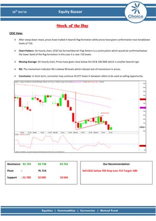16th Oct’14 Equity Bazaar 
Stock of the Day 
CESC View: 
 After steep down move, prices have traded in bearish flag formation while prices have given conformation near breakdown levels of 710. 
 Chart Pattern: On hourly chart, CESE has formed Bearish Flag Pattern is a continuation which would be confirmed below the lower band of the flag formation in this case it is near 710 levels. 
 Moving Average: On Hourly chart, Prices have given close below the 50 & 100 SMA which is another bearish sign. 
 RSI: The momentum indicator RSI is below 40 levels which indicate lack of momentum in prices. 
 Conclusion: In short term, correction may continue till 677 levels in between rallies to be used as selling opportunity. 
Resistance: R1 724 R2 738 R3 762 
Pivot : PL 714 
Support : S1 700 S2 690 S3 666 
Our Recommendation 
Sell CESC below 705 Stop Loss 715 Target: 680 
 