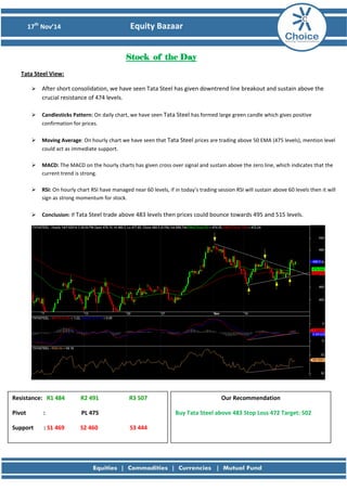 17th
Nov’14 Equity Bazaar
Stock of the Day
Tata Steel View:
 After short consolidation, we have seen Tata Steel has given downtrend line breakout and sustain above the
crucial resistance of 474 levels.
 Candlesticks Pattern: On daily chart, we have seen Tata Steel has formed large green candle which gives positive
confirmation for prices.
 Moving Average: On hourly chart we have seen that Tata Steel prices are trading above 50 EMA (475 levels), mention level
could act as immediate support.
 MACD: The MACD on the hourly charts has given cross over signal and sustain above the zero line, which indicates that the
current trend is strong.
 RSI: On hourly chart RSI have managed near 60 levels, if in today’s trading session RSI will sustain above 60 levels then it will
sign as strong momentum for stock.
 Conclusion: If Tata Steel trade above 483 levels then prices could bounce towards 495 and 515 levels.
Resistance: R1 484 R2 491 R3 507
Pivot : PL 475
Support : S1 469 S2 460 S3 444
Our Recommendation
Buy Tata Steel above 483 Stop Loss 472 Target: 502
 