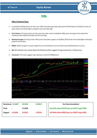 18th Nov’14 Equity Bazaar 
Nifty 
Nifty Technical View: 
 In yesterday trading session we have seen, Nifty have given gap down opening and drifted lower but failed to sustain at lower levels and moved higher and given close near days high. 
 Price Pattern: On hourly chart, we have seen that, after small consolidation Nifty prices have given close above the resistance level of 8425 and made new life time high. 
 Moving Averages: On hourly chart, Nifty prices have taken support on 50 EMA, (8375) level and moved higher which give positive confirmation. 
 MADC: MACD has given crossover signal line and moved above zero line which would add bullishness in prices. 
 RSI: RSI indicator has moved above the 60 levels which suggest strong momentum in Nifty prices. 
 Conclusion: The charts suggest rally is going to continue till 8600 levels. 
Resistance: R1 8487 R2 8523 R3 8617 
Pivot : PL 8429 
Support : S1 8393 S2 8335 S3 8241 
Our Recommendation 
Buy Nifty above 8470 Stop Loss 8410 Target 8600. 
Sell Nifty below 8300 Stop Loss 8350 Target 8100. 
 