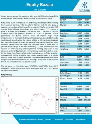 Equity Bazaar
SEBI Registered– Research Analyst Equities I Commodities I Currencies I Mutual Funds
Nifty Intraday
Today, We may witness flat opening in Nifty around 8560 level on back of SGX
Nifty and other Asian counters which is trading on positive note today.
Nifty ended lower on Friday as TCS and Infosys fell sharply after unveiling
their quarterly earnings. Tata Consultancy Services lost 3% after giving a
cautious commentary, while Infosys fell as much as 9% after revising its FY17
revenue dollar guidance on the lower side. Infosys expects FY17 revenue to
grow at a slower pace between 10.5 percent and 12 percent in constant
currency versus its previous estimate of 11.5-13.5 percent. Market
participants also turned cautious ahead of another major result
announcement of Reliance Industries, as the company is expected to report a
modest profit growth, while the income is likely to fall marginally, impacted
by a planned refinery shut down and lower refining margins. However, losses
remained capped with the report that Monsoon rains in India were 11
percent above average in the week ended July 13, 2016. The monsoon rains
covered the entire country, cheering farmers planting crops such as rice,
soybeans, cotton and pulses in the summer sowing season that starts in June.
On the global front, Asian markets ended mostly in green on Friday as better-
than-expected Chinese economic data helped outweigh news of a horrific
terrorist attack in Nice, France. However, European stocks were trading lower
weighed by a terror attack carried out by using a heavy truck in the southern
French city of Nice that killed at least 80 people.
The top gainers in Nifty index were TATASTEEL, BHARTIARTL, IDEA, HDFC,
HDFCBANK. While on the other hand, top losers were INFY, TCS, WIPRO,
TECHM, AUROPHARMA.
18th July,2016
SENSEX 27,837 -0.38%
NIFTY 8,541 -0.28%
SGX Nifty* 8,580 0.22%
Global Indices
Dow Jones 18,517 0.05%
Nasdaq 5,030 -0.09%
FTSE 6,669 0.22%
DAX 10,067 -0.01%
Straits Times 2,932 0.24%
Nikkei 225 16,498 0.68%
Hang Seng 21,671 0.05%
Commodities
Gold 30,977 0.09%
Silver 47,275 -0.49%
Natural Gas 185 0.81%
Crude Oil 3,081 1.14%
Currency
Dollar / Rupee 67.06 0.22%
Euro / Rupee 74.23 0.19%
Pound / Rupee 88.78 0.28%
Volumes Rs.mn
Cash BSE 39,136 26.35
Cash NSE 228,557 25.71
FII Activities Rs.Cr.
Purchase Sale Net
5481.82 4,212 1269.62
MF Activities Rs.Cr.
Purchase Sale Net
6431.2 4,135 2296.5
Indian Markets
*Sources- Bloomberg, Moneycontrol, Zeebusiness, livemint
 