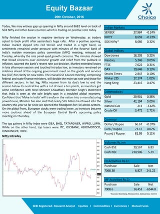 Equity Bazaar
SEBI Registered– Research Analyst Equities I Commodities I Currencies I Mutual Funds
Nifty Intraday
Today, We may witness gap up opening in Nifty around 8682 level on back of
SGX Nifty and other Asian counters which is trading on positive note today.
Nifty finished the session in negative territory on Wednesday, as traders
opted to book profit after yesterday’s huge rally. After a positive opening,
Indian market slipped into red terrain and traded in a tight band, as
sentiments remained under pressure with minutes of the Reserve Bank of
India’s maiden monetary policy committee (MPC) meeting, released on
Tuesday, whereby the rate panel eyed growth concerns. The minutes showed
that broad concerns over economic growth and relief from the pullback in
inflation, spurred the bank’s recent rate cut decision. Market extended losses
in late afternoon session and touched intraday low, as investors remained on
sidelines ahead of the ongoing government meet on the goods and services
tax (GST) for clarity on new rates. The crucial GST Council meeting, comprising
federal and state finance ministers, will decide the main tax rate and those for
different sectors. In last leg, Nifty recover from its day’s low to end the
session below its neutral line with a cut of over a ten points, as investors got
some confidence with Steel Minister Chaudhary Birender Singh’s statement
that India is seen as the sole bright spot in a troubled global economy.
Confident that 'Make in India' will transform the nation into a manufacturing
powerhouse, Minister has also said that nearly $26 billion has flowed into the
country this year so far since we opened the floodgates for FDI across sectors.
On the global front, European stocks were trading lower, as investors became
more cautious ahead of the European Central Bank’s upcoming policy
meeting on Thursday.
The top gainers in Nifty index were IDEA, BHEL, TATAPOWER, WIPRO, LUPIN.
While on the other hand, top losers were ITC, ICICIBANK, HEROMOTOCO,
HINDUNILVR, HDFC.
20th October, 2016
SENSEX 27,984 -0.24%
NIFTY 8,659 -0.22%
SGX Nifty* 8,686 0.32%
Global Indices
Dow Jones 18,203 0.22%
Nasdaq 5,246 0.05%
FTSE 7,022 0.31%
DAX 10,646 0.13%
Straits Times 2,847 0.10%
Nikkei 225 17,174 1.02%
Hang Seng 23,415 0.47%
Commodities
Gold 29,901 0.38%
Silver 42,194 0.05%
Natural Gas 211 -3.42%
Crude Oil 3,472 2.71%
Currency
Dollar / Rupee 66.67 -0.07%
Euro / Rupee 73.17 0.07%
Pound / Rupee 81.95 0.11%
Volumes Rs.mn
Cash BSE 39,567 6.83
Cash NSE 230,906 5.29
FII Activities Rs.Cr.
Purchase Sale Net
7068.38 6,827 241.22
MF Activities Rs.Cr.
Purchase Sale Net
7908.6 14,453 -6544.8
Indian Markets
*Sources- Bloomberg, Moneycontrol, Zeebusiness, livemint
 