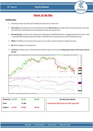 24th Sept’14 Equity Bazaar 
Stock of the Day 
Ranbaxy View: 
 Yesterday we have seen sharp fall in Ranbaxy & closed near its lower level. 
 Price Pattern: According to hourly chart Ranbaxy had form Bearish Flag chart pattern which shows sharp down move after little distribution. Now Ranbaxy has traded below its important support level. 
 Moving Average: In Hourly chart, Ranbaxy has traded below its 50 &100 EMA which is suggesting weakness in prices. There is a possibility that Ranbaxy could test 50 EMA or 100 EMA & start moving down for the fresh downward move. 
 MACD: The MACD on the hourly charts has given cross under its signal line which is negative for prices. 
 RSI: RSI has slipped in to oversold zone. 
 Conclusion: Ranbaxy trades in falling direction therefore rallies can be used as selling opportunities to test lower levels for the day. 
Resistance : R1 594 R2 616 R3 650 
Pivot : PL 582 
Support : S1 560 S2 548 S3 514 
Our Recommendation 
Sell Ranbaxy @573 Stop Loss 585 Target 550 
 