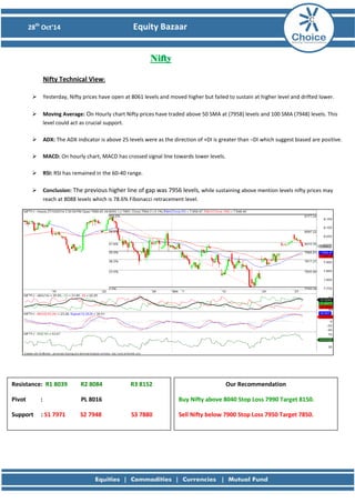 28th Oct’14 Equity Bazaar 
Nifty 
Nifty Technical View: 
 Yesterday, Nifty prices have open at 8061 levels and moved higher but failed to sustain at higher level and drifted lower. 
 Moving Average: On Hourly chart Nifty prices have traded above 50 SMA at (7958) levels and 100 SMA (7948) levels. This level could act as crucial support. 
 ADX: The ADX indicator is above 25 levels were as the direction of +DI is greater than –DI which suggest biased are positive. 
 MACD: On hourly chart, MACD has crossed signal line towards lower levels. 
 RSI: RSI has remained in the 60-40 range. 
 Conclusion: The previous higher line of gap was 7956 levels, while sustaining above mention levels nifty prices may reach at 8088 levels which is 78.6% Fibonacci retracement level. 
Resistance: R1 8039 R2 8084 R3 8152 
Pivot : PL 8016 
Support : S1 7971 S2 7948 S3 7880 
Our Recommendation 
Buy Nifty above 8040 Stop Loss 7990 Target 8150. 
Sell Nifty below 7900 Stop Loss 7950 Target 7850. 
 