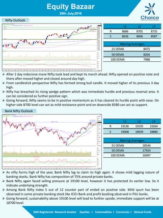 Equity Bazaar
SEBI Registered– Research Analyst Equities I Commodities I Currencies I Mutual Funds
Nifty Outlook
Bank Nifty Outlook
29th July,2016
L1 L2 L3
R 8686 8705 8735
S 8636 8606 8587
21 DEMA 8475
50 DEMA 8264
100 DEMA 7988
Moving Averages
L1 L2 L3
R 19136 19195 19264
S 19008 18939 18880
21 DEMA 18544
50 DEMA 17924
100 DEMA 16997
Moving Averages
 After 2 day indecisive move Nifty took lead and kept its march ahead. Nifty opened on positive note and
there after moved higher and closed around day high.
 From candlestick perspective Nifty has formed strong bull candle. It moved higher of its previous 3 day
high.
 Nifty has breached its rising wedge pattern which was immediate hurdle and previous reversal area. It
can be considered as further positive sign.
 Going forward, Nifty seems to be in positive momentum as it has cleared its hurdle point with ease. On
higher side 8700 level can act as mild resistance point and on downside 8580 can act as support.
 As nifty forms high of the year, Bank Nifty lag to claim its high again. It shows mild lagging nature of
banking stocks. Bank Nifty has composition of 75% around private banks.
 Bank Nifty again faced selling pressure at 19100 level, however it has protected its earlier low. So it
indicate underlying strength.
 Among Bank Nifty index 5 out of 12 counter part of ended on positive side. Mild spurt has been
observed in some private banking stock like ICICI Bank and profit booking observed in PSU banks.
 Going forward, sustainability above 19100 level will lead to further upside, immediate support will be at
18700 level.
 