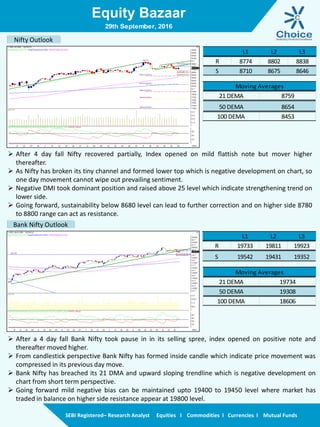 Equity Bazaar
SEBI Registered– Research Analyst Equities I Commodities I Currencies I Mutual Funds
Nifty Outlook
Bank Nifty Outlook
29th September, 2016
L1 L2 L3
R 8774 8802 8838
S 8710 8675 8646
21 DEMA 8759
50 DEMA 8654
100 DEMA 8453
Moving Averages
L1 L2 L3
R 19733 19811 19923
S 19542 19431 19352
21 DEMA 19734
50 DEMA 19308
100 DEMA 18606
Moving Averages
 After 4 day fall Nifty recovered partially, Index opened on mild flattish note but mover higher
thereafter.
 As Nifty has broken its tiny channel and formed lower top which is negative development on chart, so
one day movement cannot wipe out prevailing sentiment.
 Negative DMI took dominant position and raised above 25 level which indicate strengthening trend on
lower side.
 Going forward, sustainability below 8680 level can lead to further correction and on higher side 8780
to 8800 range can act as resistance.
 After a 4 day fall Bank Nifty took pause in in its selling spree, index opened on positive note and
thereafter moved higher.
 From candlestick perspective Bank Nifty has formed inside candle which indicate price movement was
compressed in its previous day move.
 Bank Nifty has breached its 21 DMA and upward sloping trendline which is negative development on
chart from short term perspective.
 Going forward mild negative bias can be maintained upto 19400 to 19450 level where market has
traded in balance on higher side resistance appear at 19800 level.
 